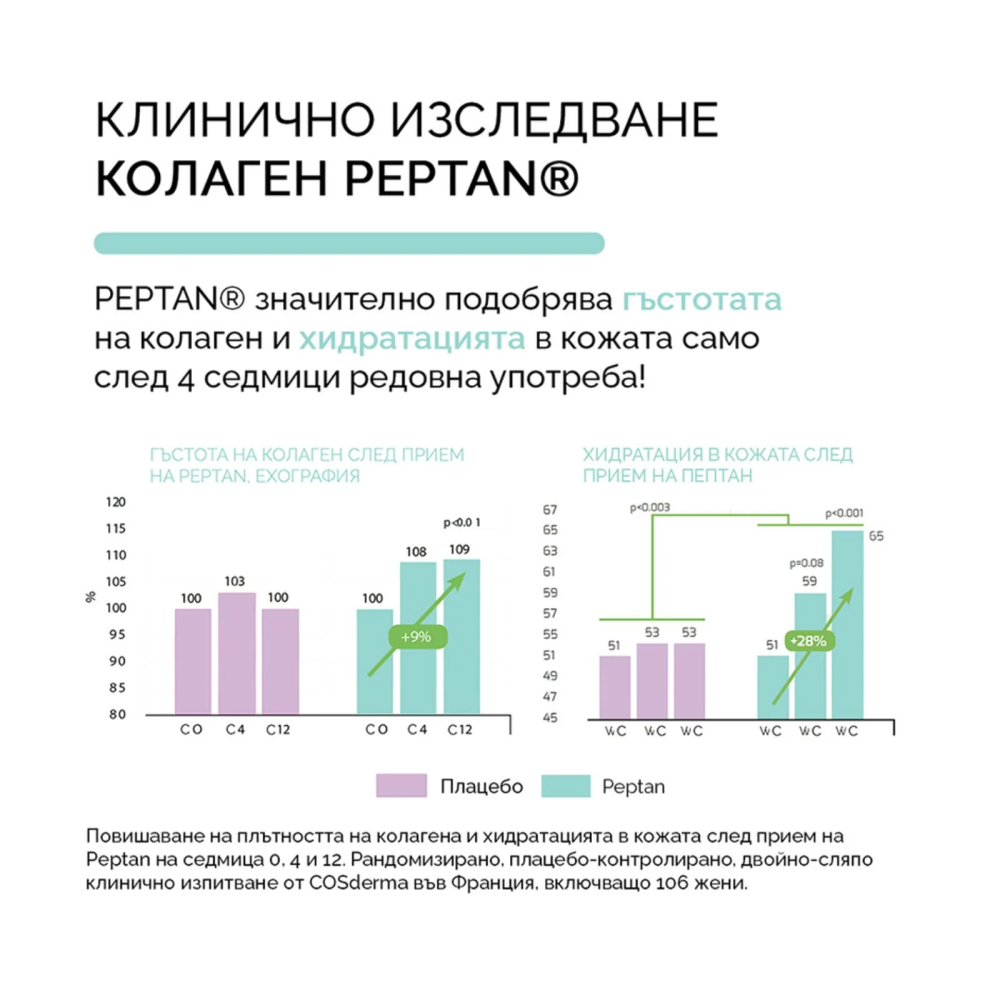 Collagen Max Pro Aeterna - Вискокачествен хидролизиран колаген за пиене, 30 дози
