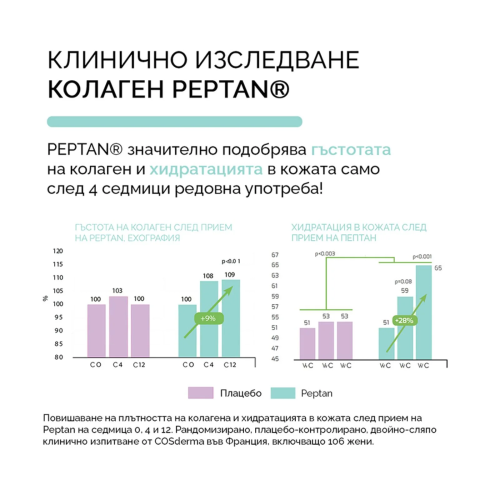 Collagen Max Pro Aeterna - Вискокачествен хидролизиран колаген за пиене, 30 дози