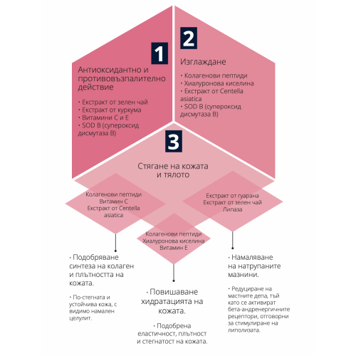 My Body Contour - хранителна добавка с морски колагенови пептиди за намаляване на целулита, 28 сашета My Body Contour - хранителна добавка с морски колагенови пептиди за намаляване на целулита, 28 сашета