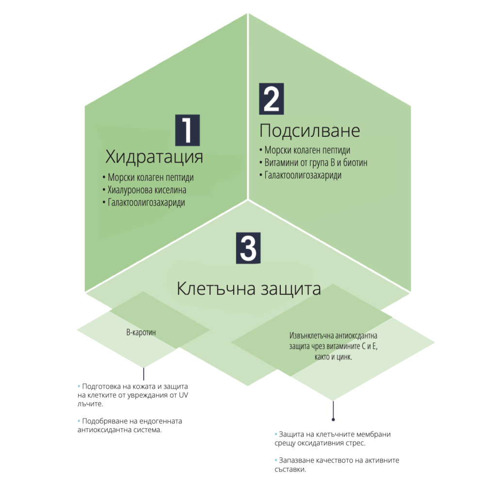 My Collagen Glow, 28 сашета - Deva Fashion Shop My Collagen Glow - хранителна добавка с морски колагенови пептиди за поддържане на здрави и красиви кожа, коса и нокти, 28 сашета