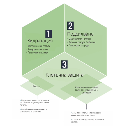 My Collagen Glow - хранителна добавка с морски колагенови пептиди за поддържане на здрави и красиви кожа, коса и нокти, 28 сашета My Collagen Glow - хранителна добавка с морски колагенови пептиди за поддържане на здрави и красиви кожа, коса и нокти, 28 сашета